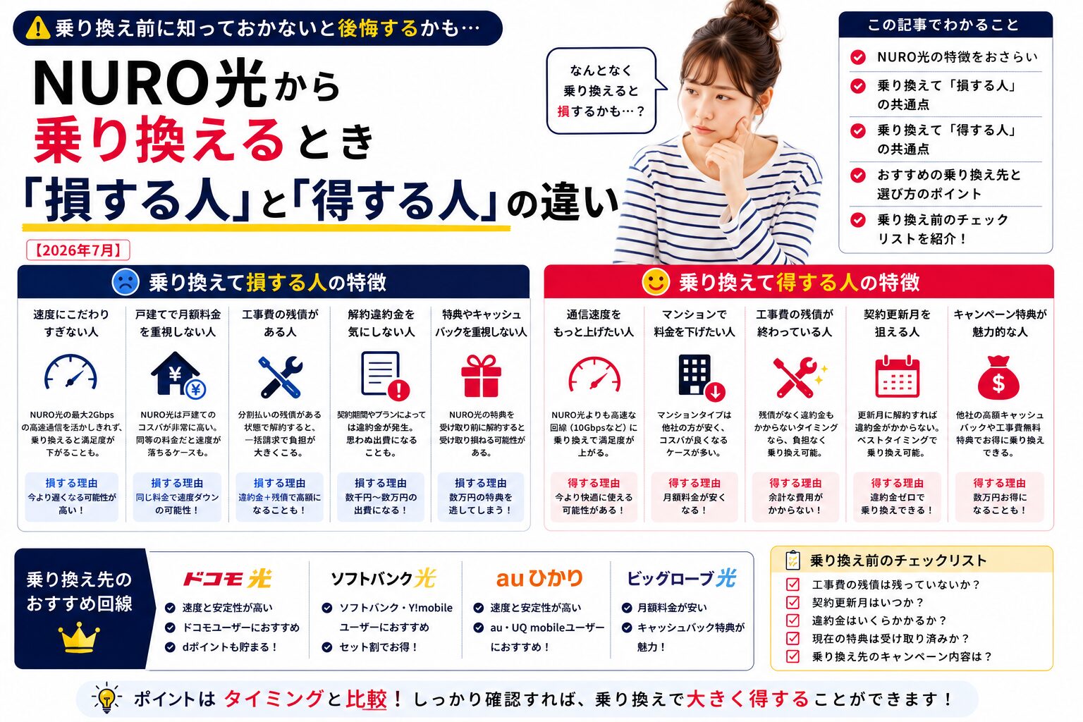 NURO光から乗り換えて損する人と得する人の特徴を対比し、乗り換え前の確認項目をまとめた図解