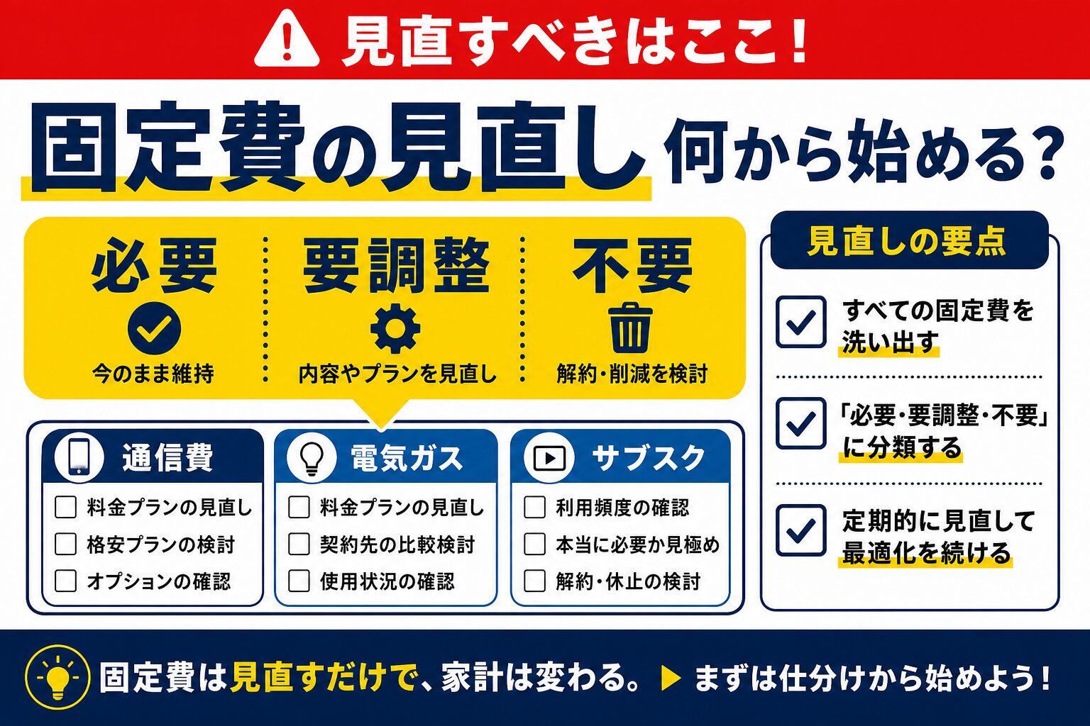 固定費 見直し チェックリストを示すインフォグラフィック