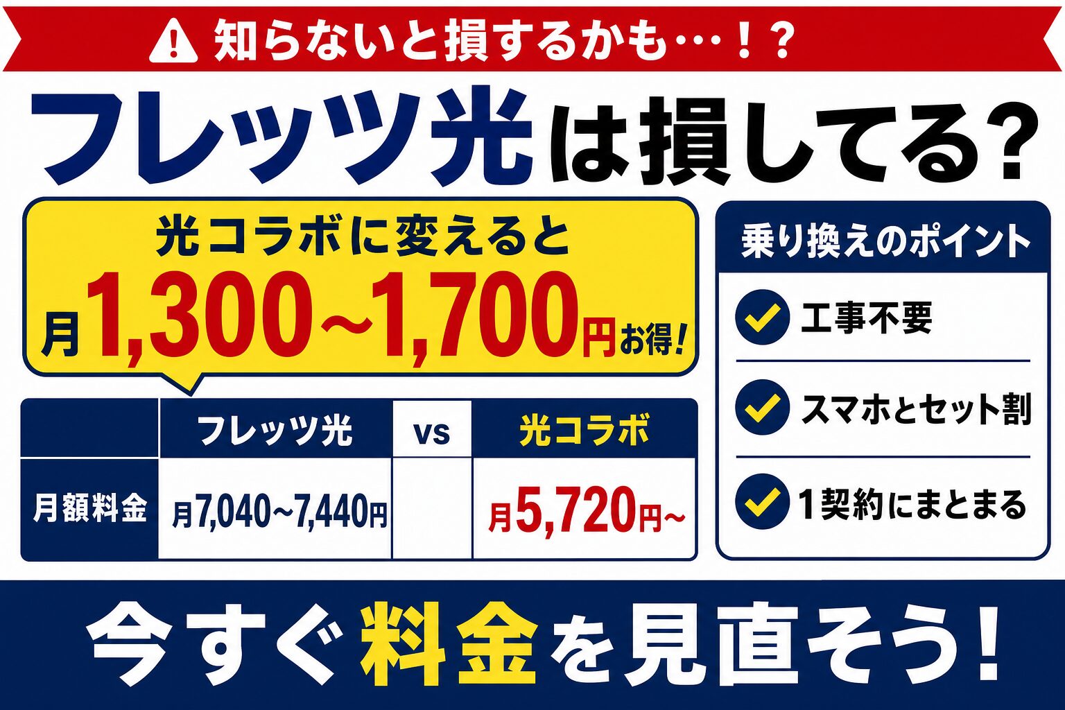 フレッツ光は損してる？光コラボとの料金差インフォグラフィック
