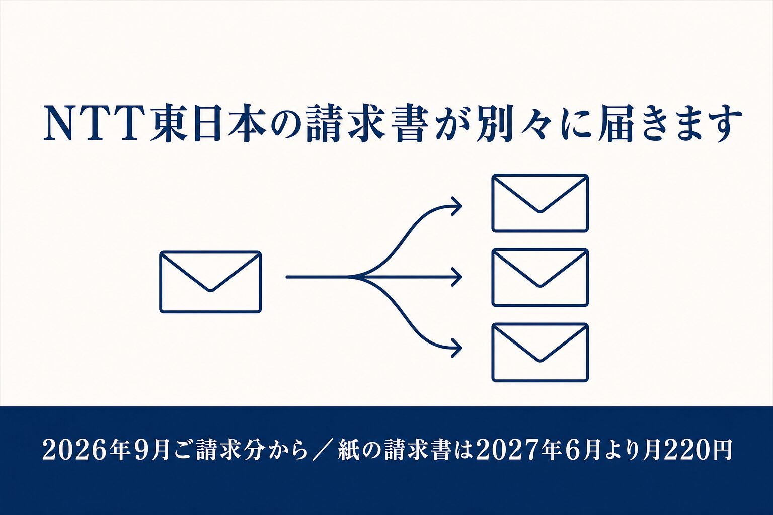 NTT 請求書 一括送付サービス終了で封筒が分かれることを示す図