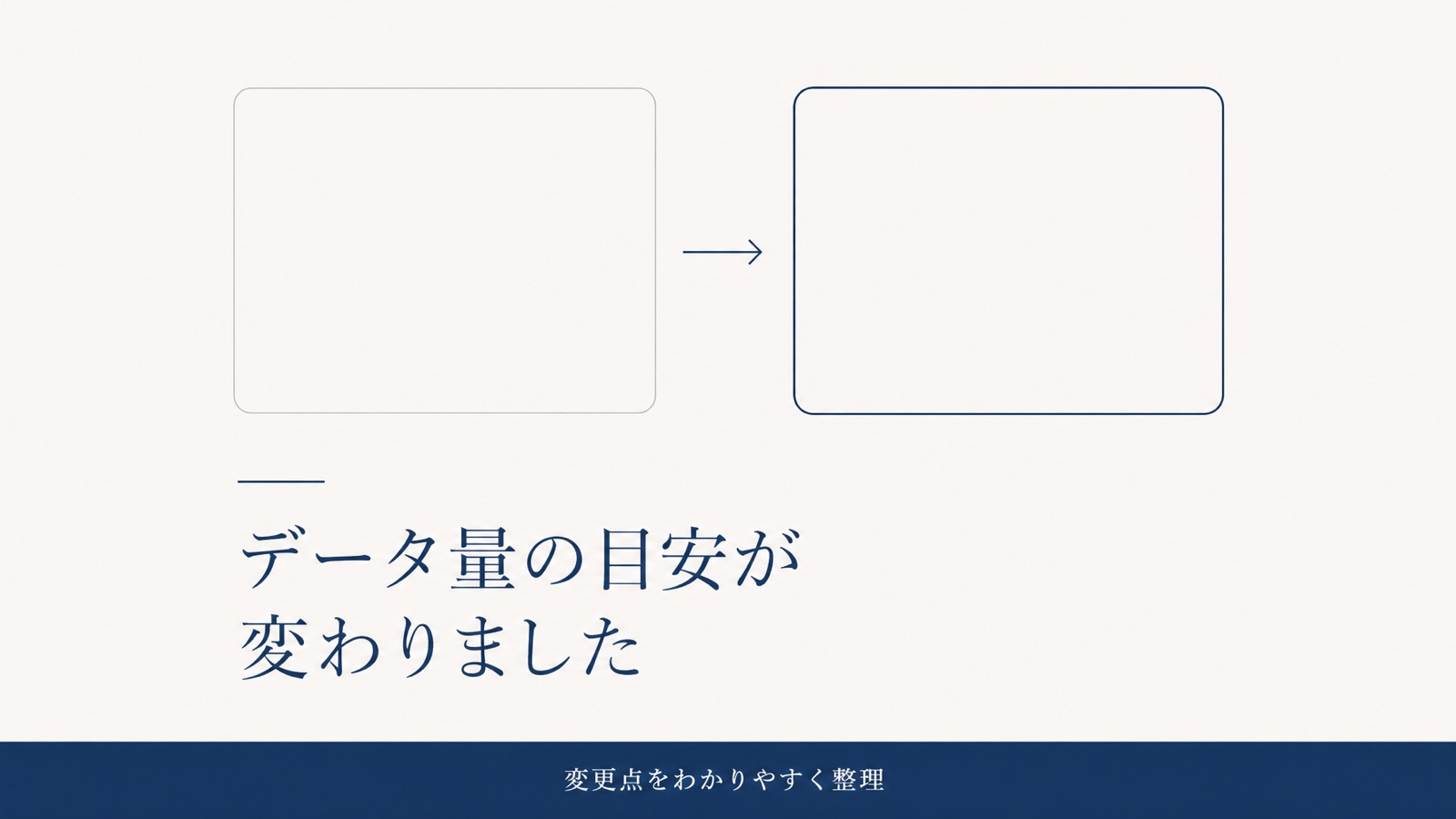 薄い線と濃い線の角丸を矢印でつなぎ、データ量の目安が変わったことを示した図