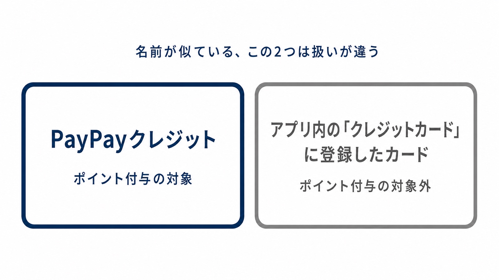 PayPayクレジットとアプリ内クレジットカード登録の扱いの違いを示す図解