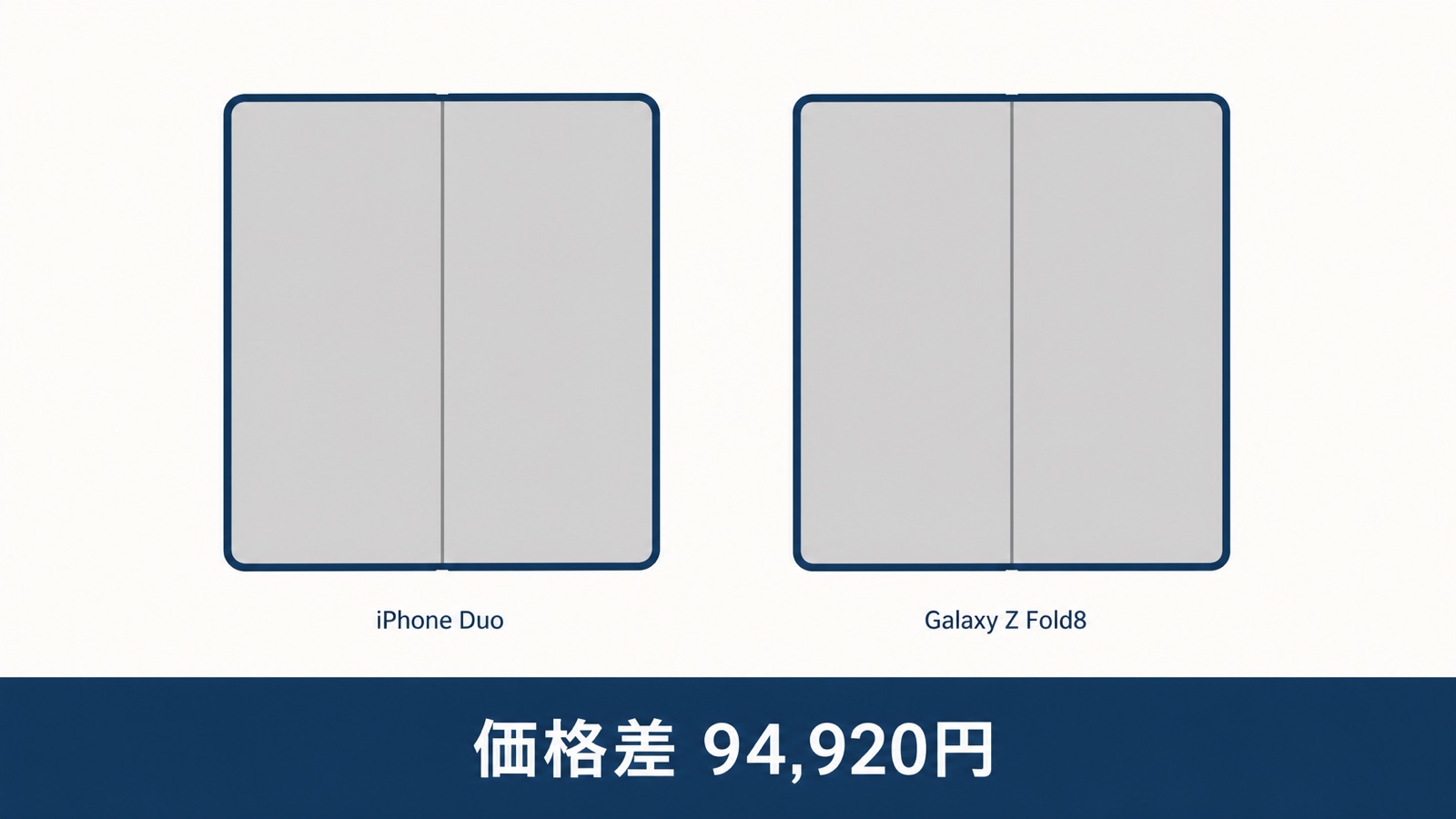 iPhone DuoとGalaxy Z Fold8の比較